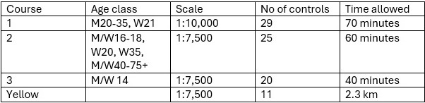 Score Courses Culbin